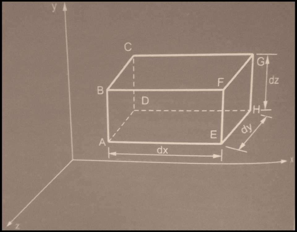 Continuity equation in three dimensional flow