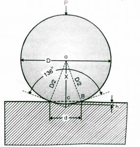 Brinell Indentation Diagram Brinell Indentation Diagram